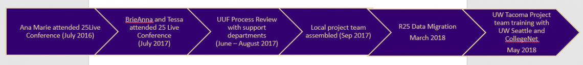 25live-implementation-1-completed-as-of-early-october-2018