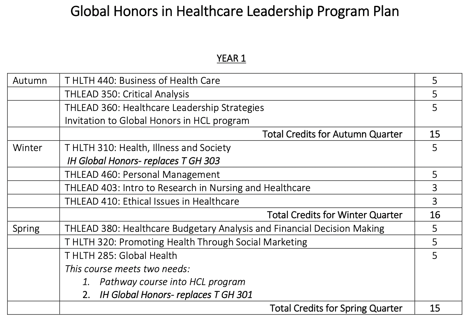 HCL Integrated Honors yr 1