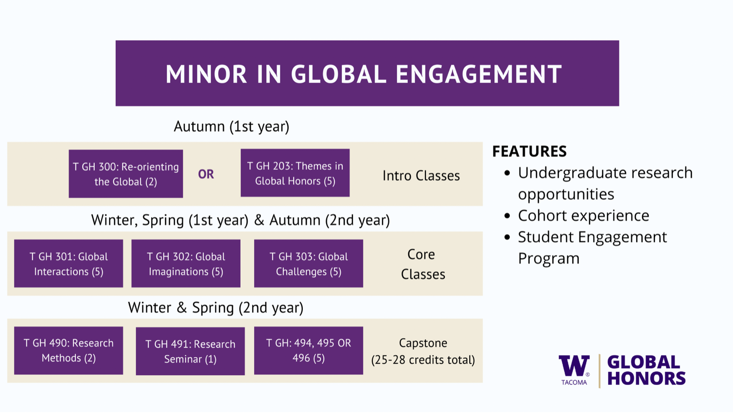 Minor in GE requirements 2022