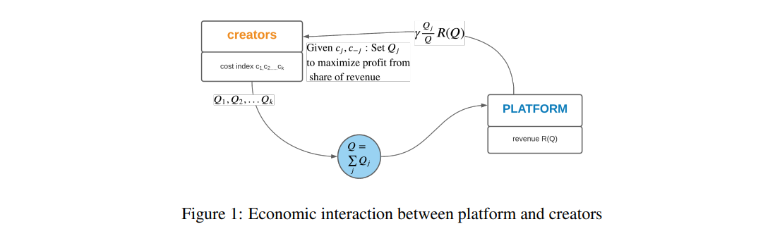 Figure 1 Platform Power