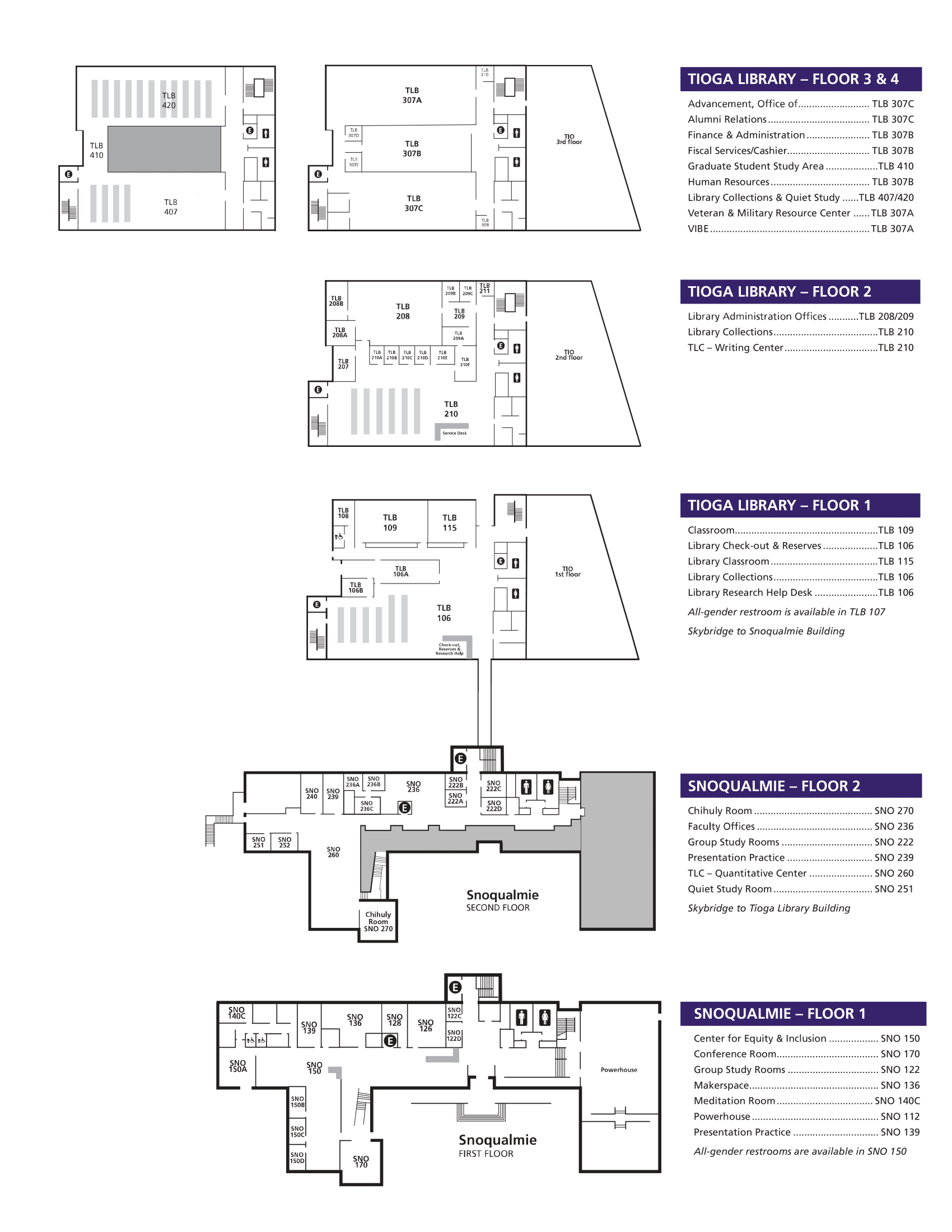 SNO & TLB layout