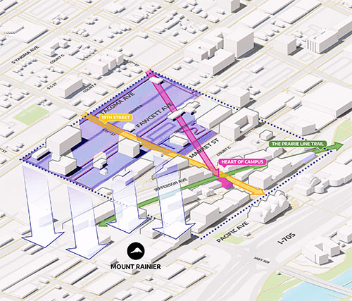 Drawing of campus showing views and traffic flow