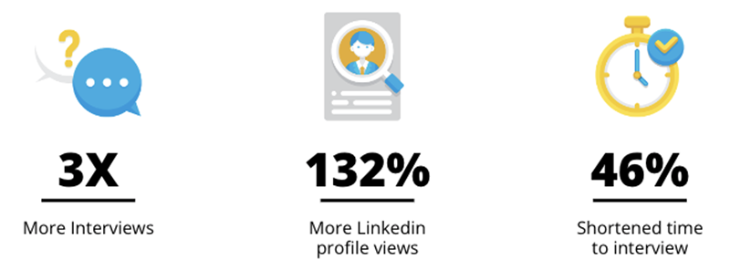 Graphic image with statistics 