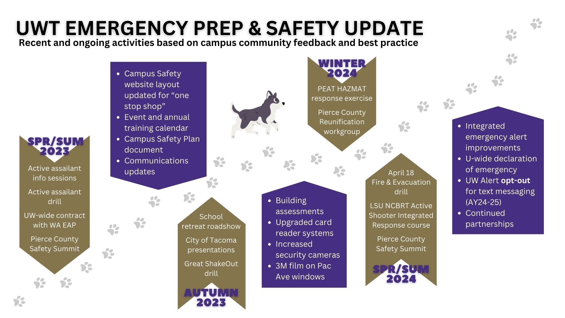 infographic with gold and purple milestones, click to expand to pdf