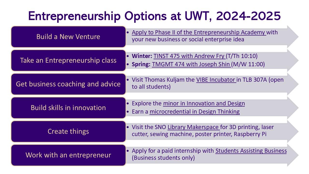 List of learning opportunities at UW Tacoma