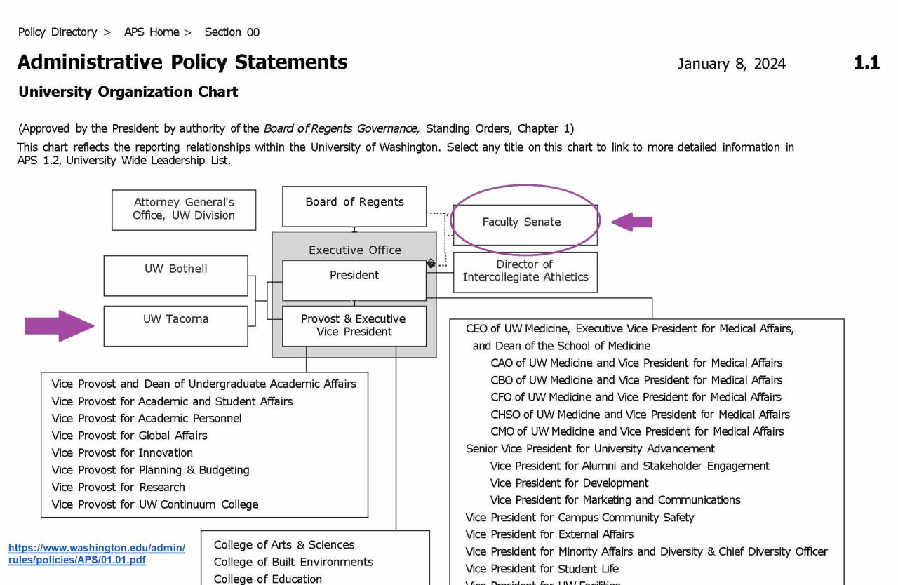 https://www.washington.edu/admin/rules/policies/APS/01.01.pdf