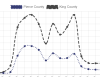 Unemployment Claims